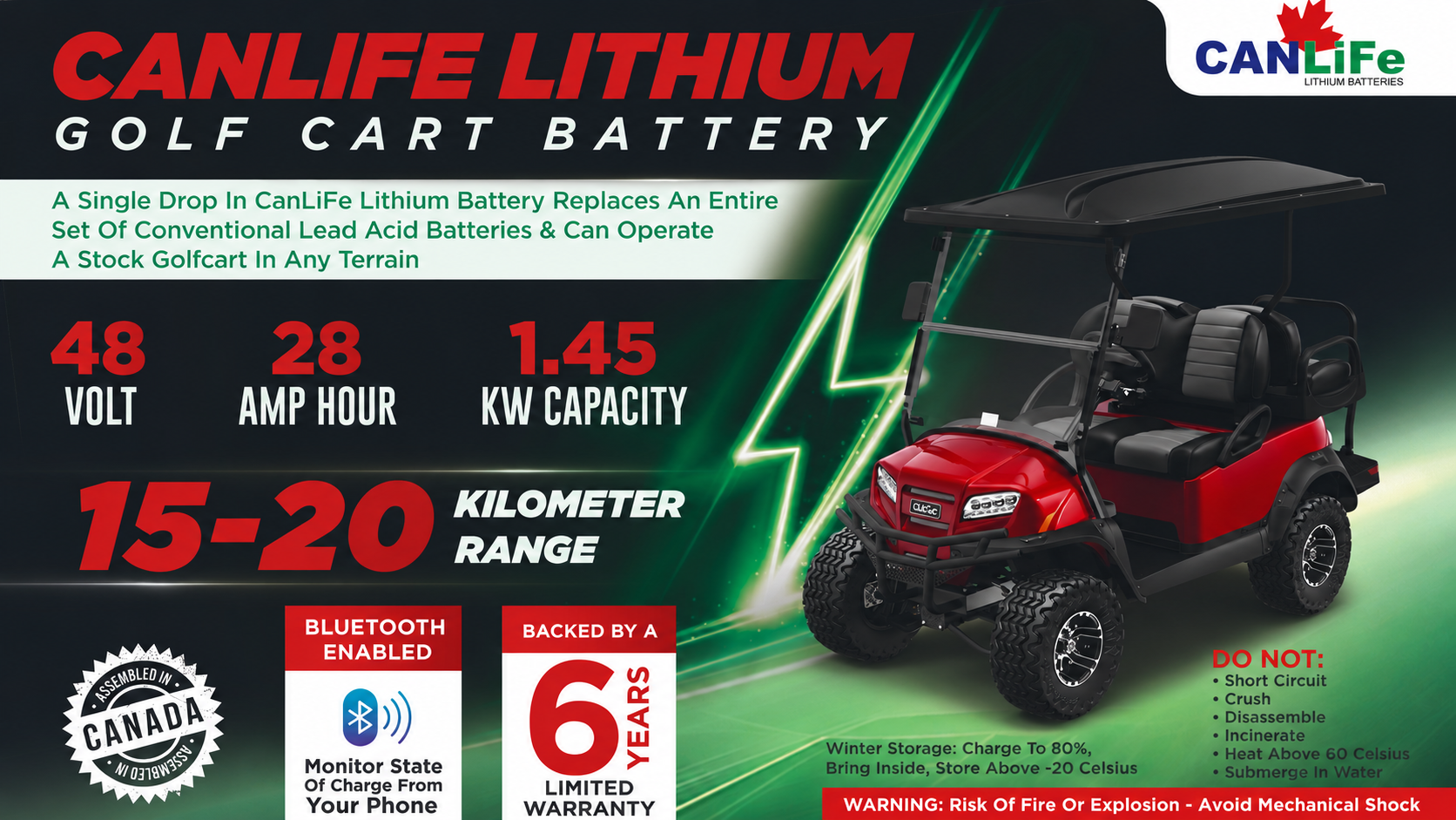 CanLiFe 48V 28Ah golf cart battery overview graphic