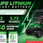 CanLiFe 48V 72Ah golf cart battery overview graphic