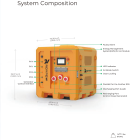 ROYPOW PowerGo mobile lithium generator system composition labeled high resolution
